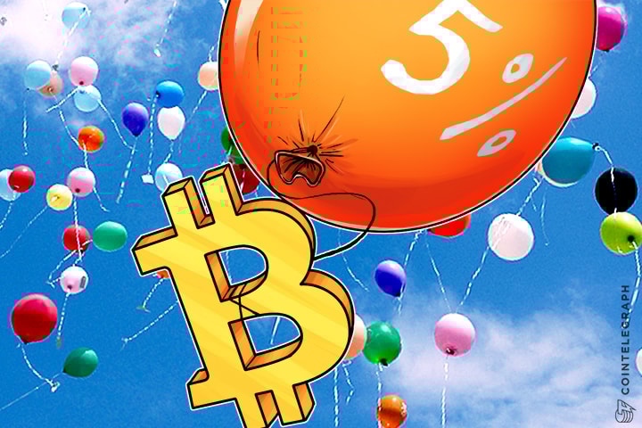 Bitcoin Price Soars Over 5% to Open November; Is Segregated Witness Cause?