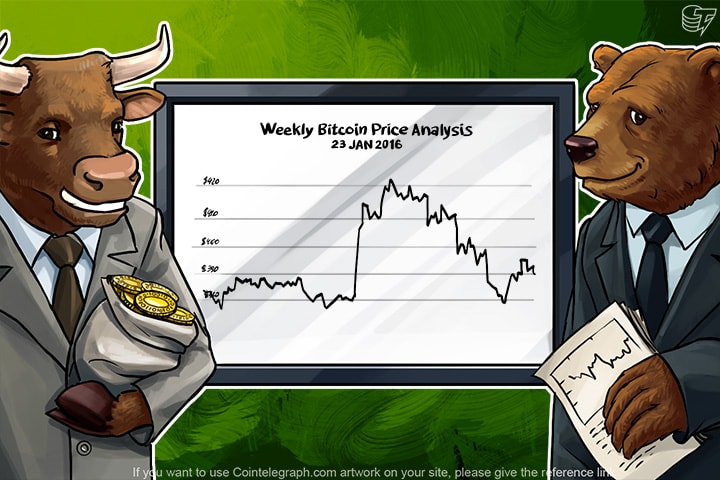 Weekly Bitcoin Price Review: The Growth And Fall Of The Last Week
