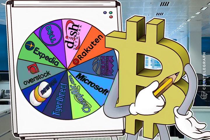 From Dell to Rakuten: 10 Most Popular Vendors That Accept Bitcoin