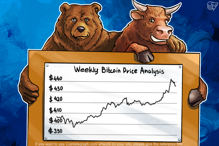 Will Bitcoin Continue to Grow or Goes Down to $380?