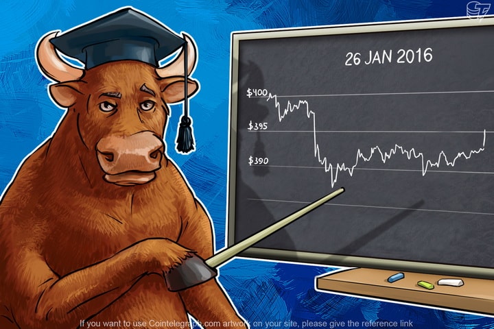 Daily Bitcoin Price Analysis: Traders Can’t Choose A Direction