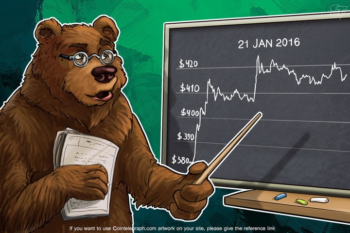 Daily Bitcoin Price Analysis: The Fall In The Asian Markets And The Rise Of Bitcoin