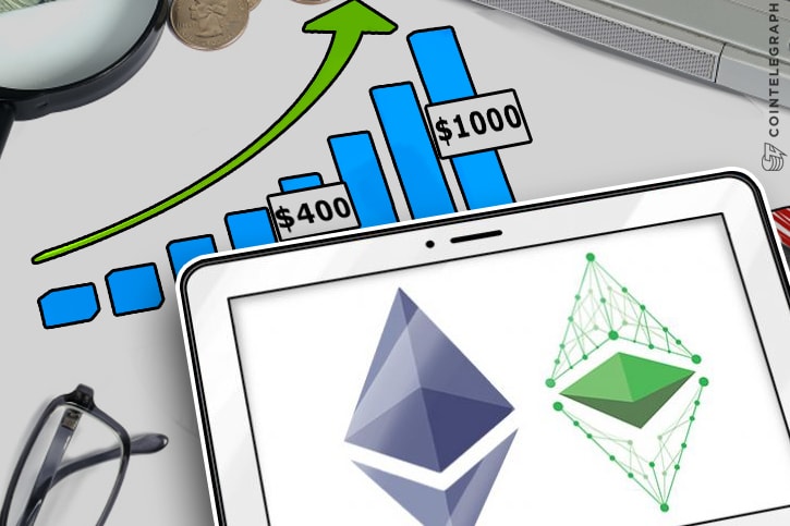 Ethereum Price Analysis: June 8 - 13