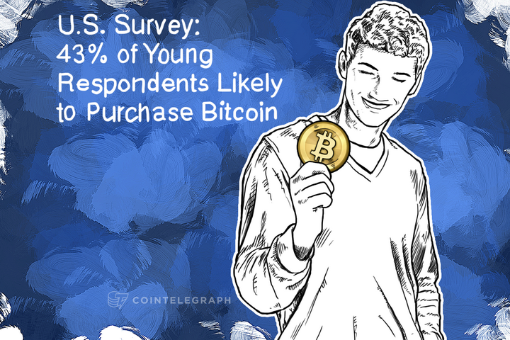 U.S. Survey: 43% of Young Respondents Likely to Purchase Bitcoin