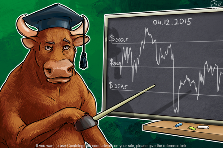 Daily Bitcoin Price Analysis: Sideways Trend is Relevant