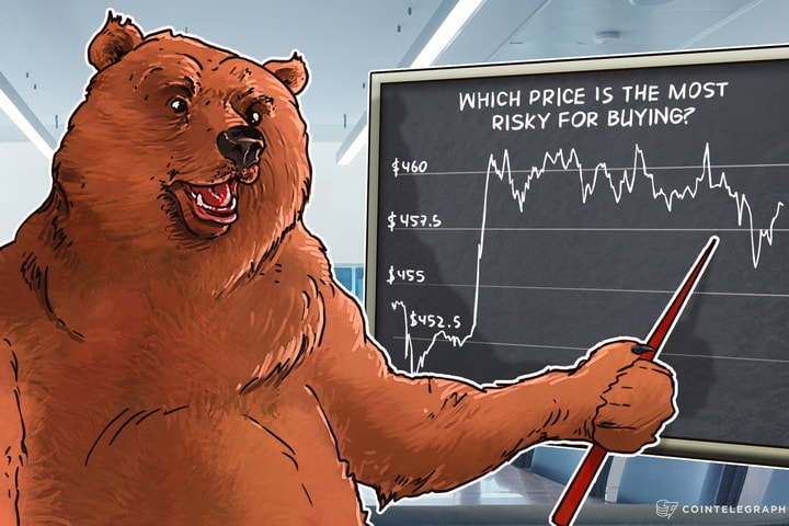 Bitcoin Price Analysis: 4/25/2016