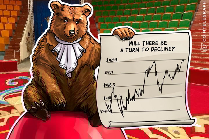 Bitcoin Price Analysis: 4/19/2016