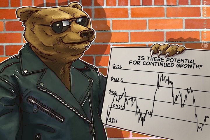 Bitcoin Price Alalysis: 4/06/2016