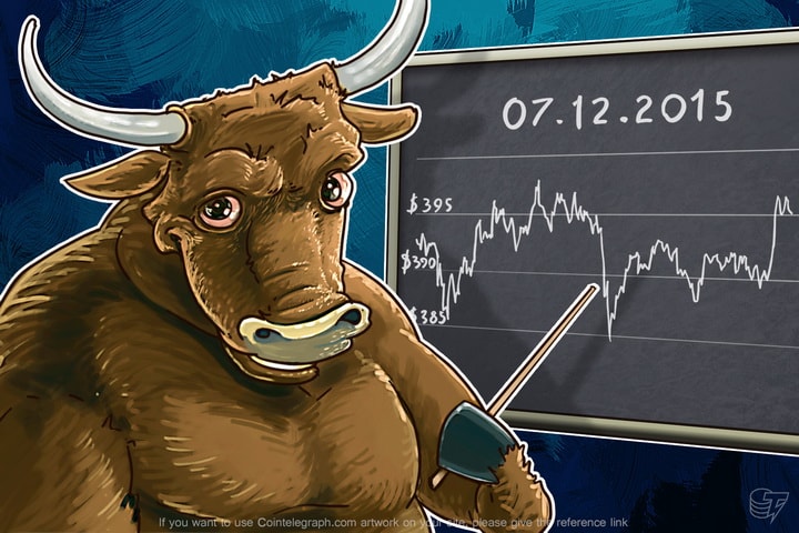 Daily Bitcoin Price Analysis: If Bitcoin is Growing Again