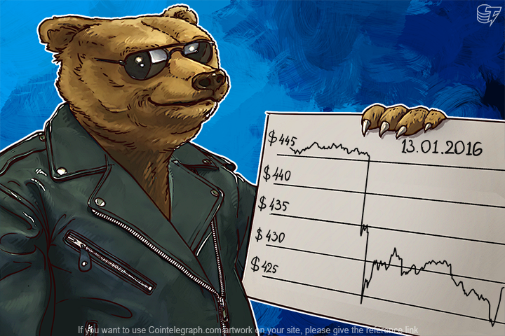 Daily Bitcoin Price Analysis: Price Correction Before Rising