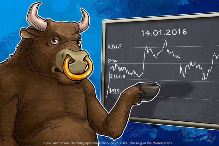 Daily Bitcoin Price Analysis: Bitcoin Chooses The Direction