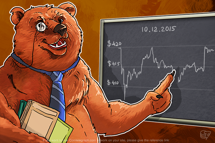 Daily Bitcoin Price Analysis: Pulse Rise of Bitcoin Continues