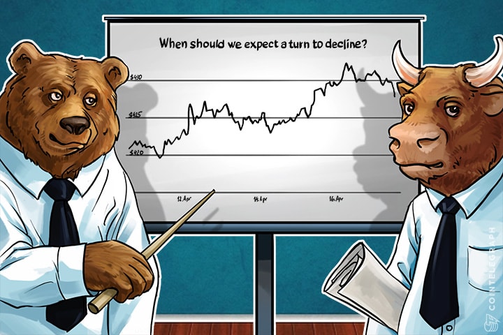 Bitcoin Price Analysis (Week of April 17th)