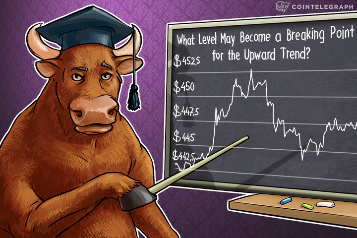 Bitcoin Price Analysis: 4/22/2016