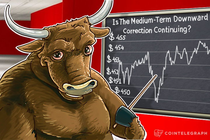 Bitcoin Price Analysis: 5/11/2016