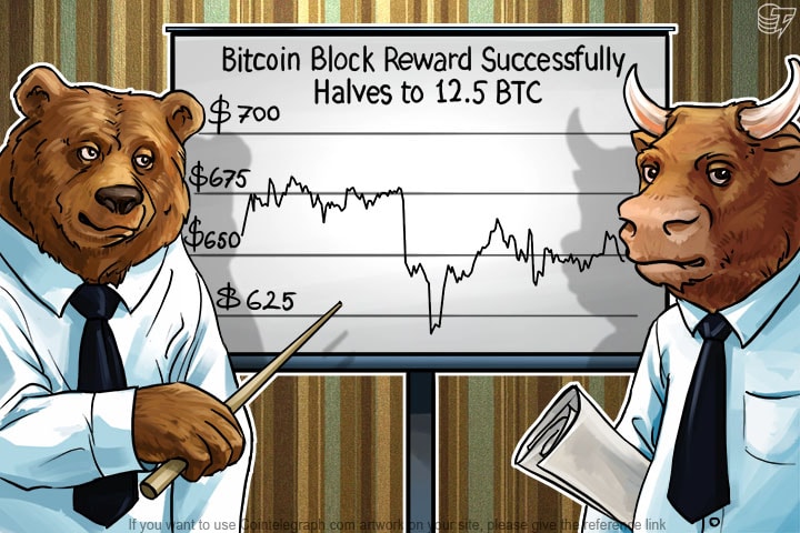 Bitcoin Price Remains in a Trading Range After Halving