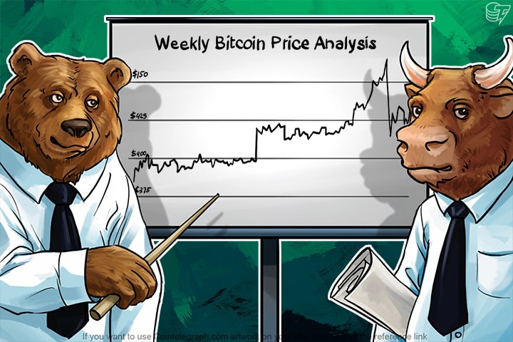 Weekly Bitcoin Price Analysis: Looking Forward with Excitement