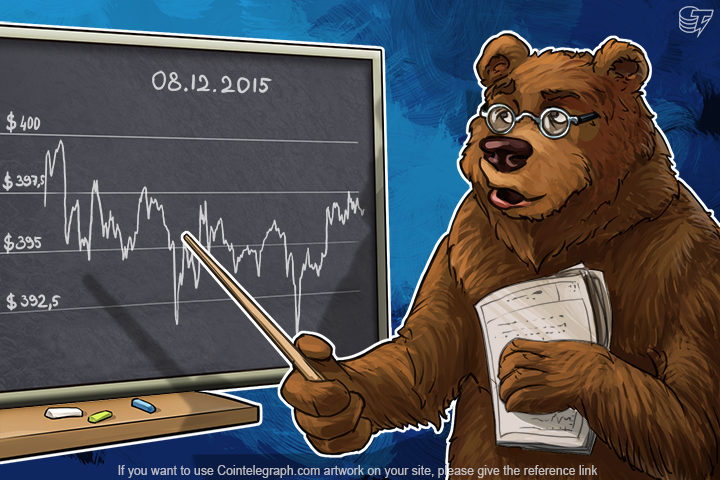 Daily Bitcoin Price Analysis: Growth or Sideways Trend Again?