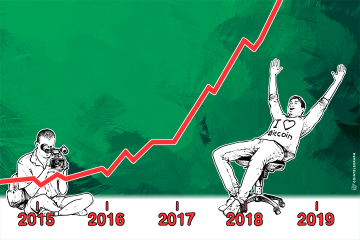 Bitcoin's Price Over Next 3 Years - Survey Results Released