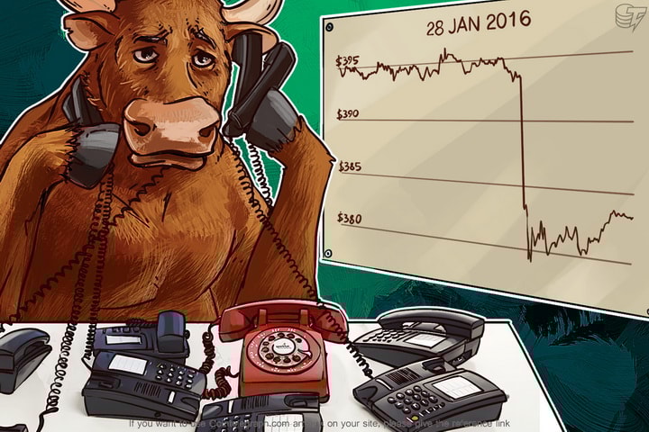 Daily Bitcoin Price Analysis: Bitcoin Has Not Enough Forces To Grow