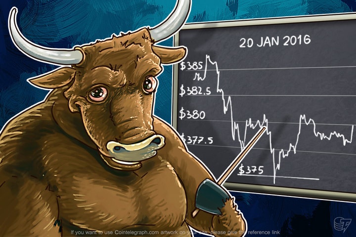Daily Bitcoin Price Analysis: Four Days Of Sideways Trend