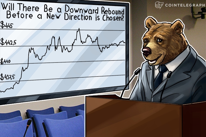 Bitcoin Price Analysis: 4/21/2016