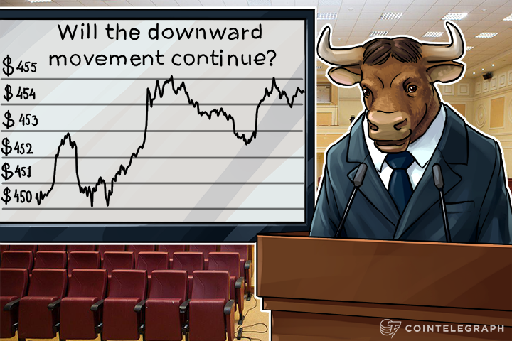 Bitcoin Price Analysis: 5/13/2016