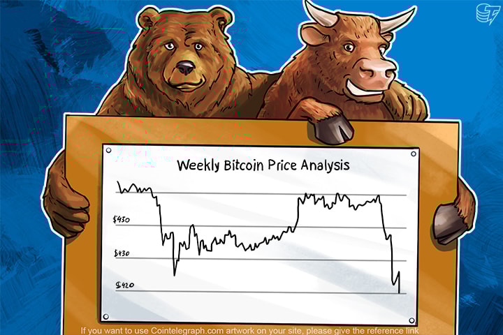 Weekly Bitcoin Price Analysis: Mixed Dynamics of Bitcoin Last Week