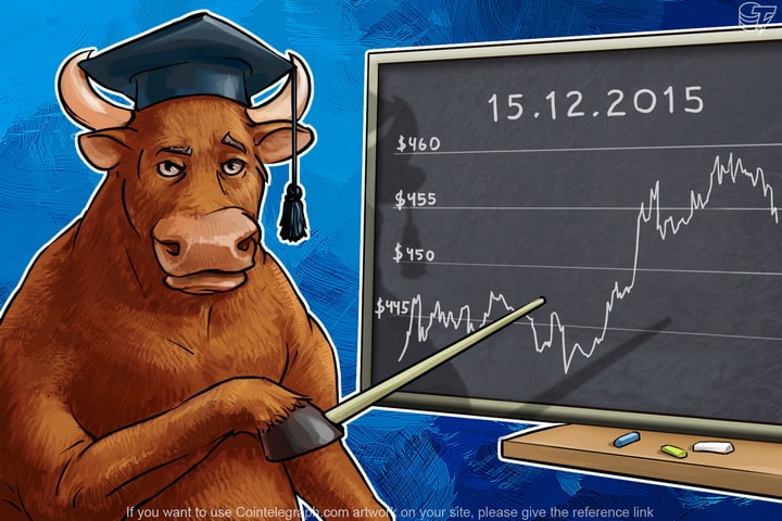 Daily Bitcoin Price Analysis: Buyers Keep the Situation Under Control