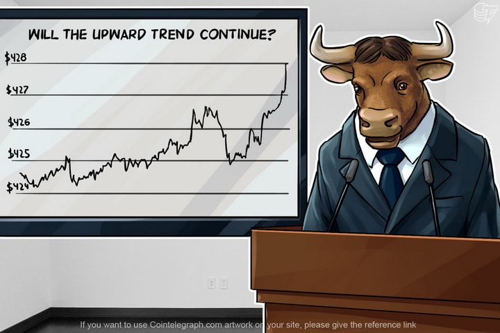 Bitcoin Price Analysis: 4/15/2016