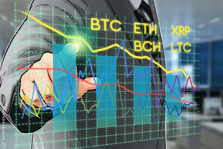 【参考:9/27の仮想通貨の価格分析例】ビットコイン、イーサリアム、ビットキャッシュ、リップル、ライトコインの価格分析