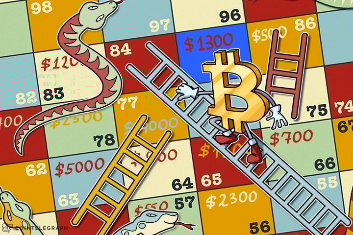 Bitcoin Price to Climb Beyond $1,300 With Expected US Fed Rates Increase