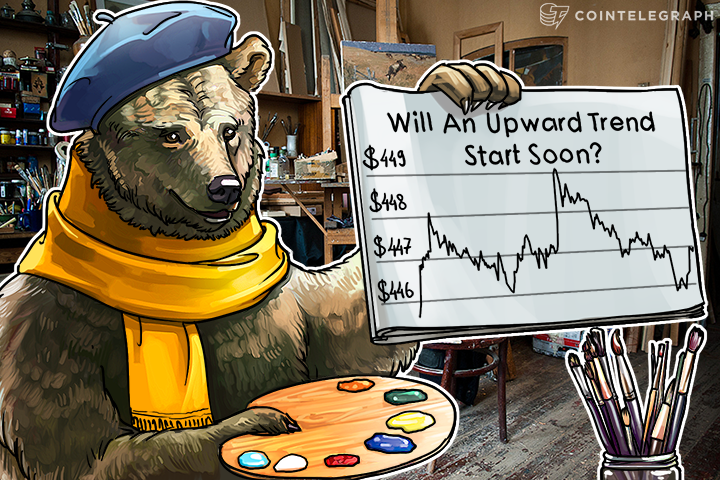 Bitcoin Price Analysis: 5/05/2016