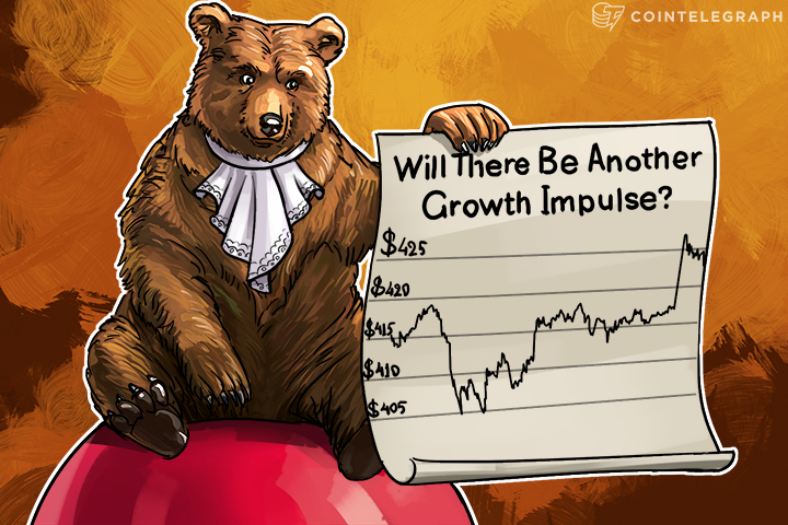 Bitcoin Price Analysis: 3/28/2016