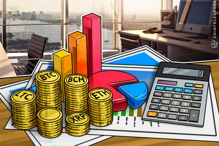 11月22日チャート分析・ビットコイン、ビットコインキャッシュ、リップル等