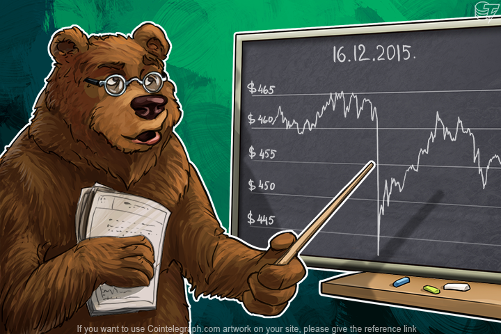 Daily Bitcoin Price Analysis: Dollar vs. Bitcoin - Who is Stronger?