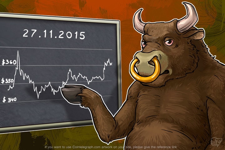 Daily Bitcoin Price Analysis: Bulls took the lead