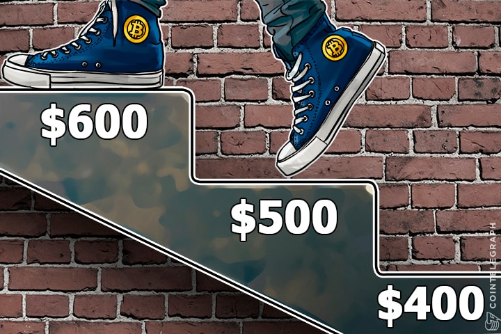 Bitcoin Price Passes $600 as Talks of Recession Intensify