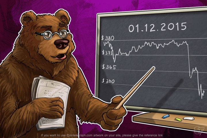 Daily Bitcoin Price Analysis: Lull and Correction before Raise