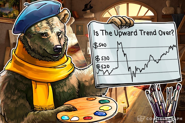 Bitcoin Price Analysis: 5/30/2016