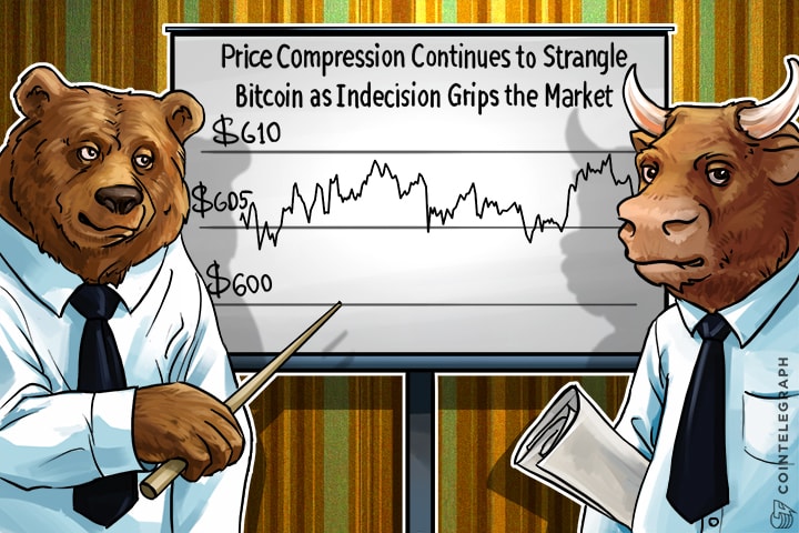 Price Compression Continues to Strangle Bitcoin as Indecision Grips the Market