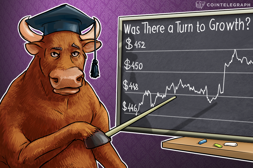 Bitcoin Price Analysis: 5/06/2016