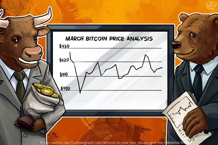 March Bitcoin Price Analysis: What trend should we expect in April?