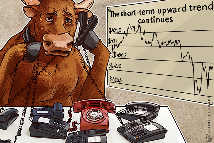 Bitcoin Price Analysis: 4/11/2016