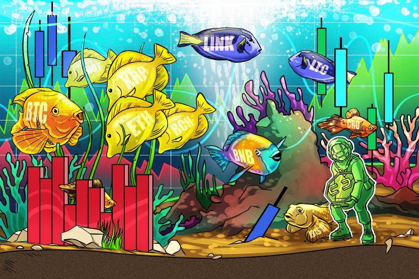 Análise de preços do Top 10 (25/9): BTC, ETH, XRP, BCH, DOT, LINK, BNB, CRO, LTC, BSV