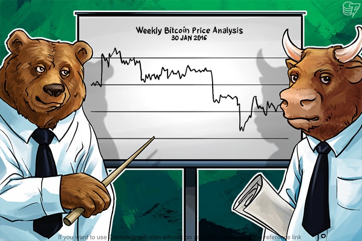 Weekly Bitcoin Price Review: The January Drop