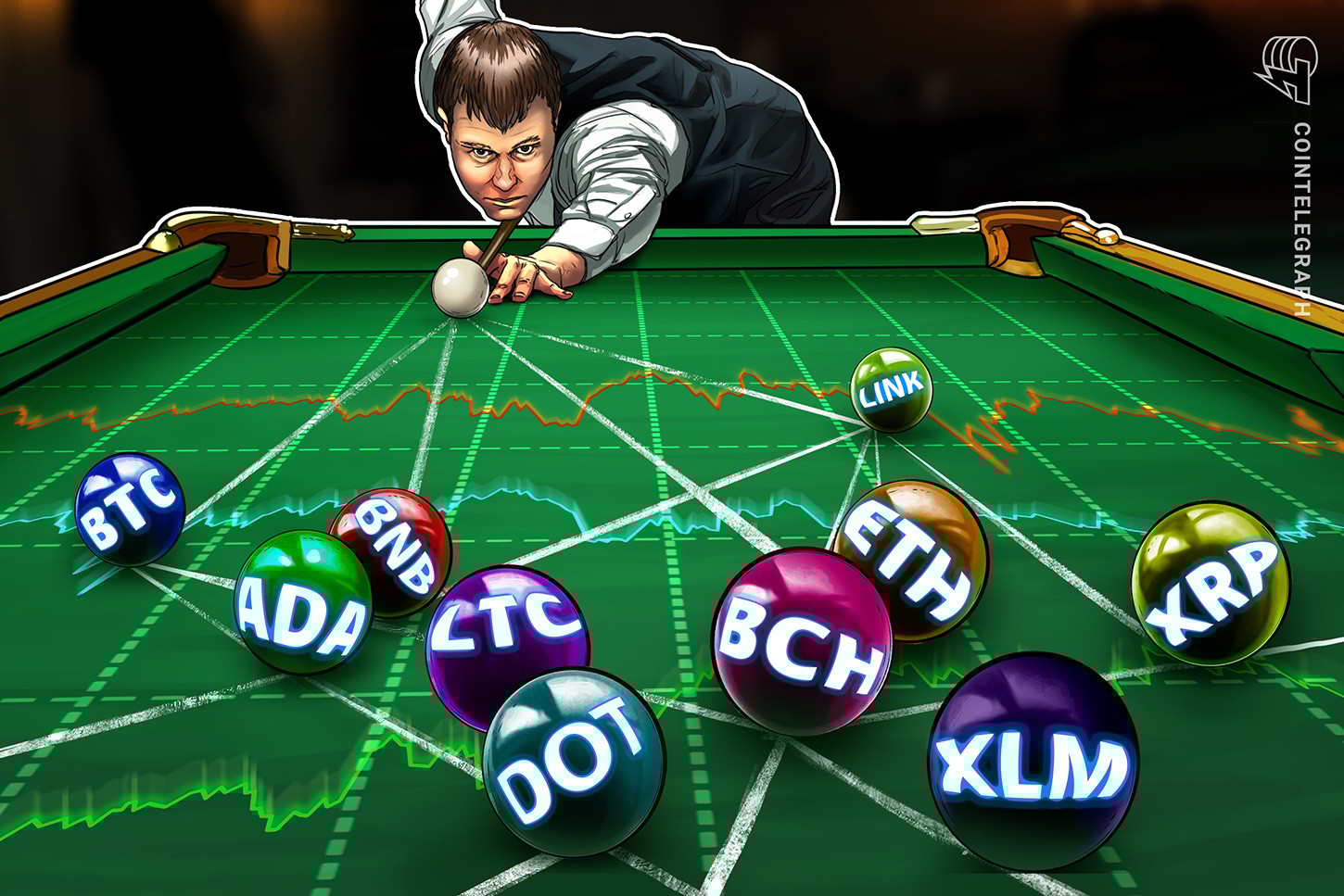 BTCの調整はどこまで？ 仮想通貨チャート分析：ビットコイン・イーサ・XRP（リップル）・ビットコインキャッシュ・ライトコイン