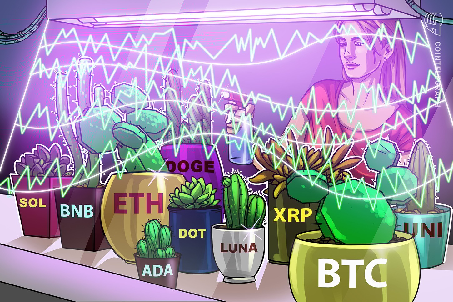Análise de preços do Top 10 (11/10): BTC, ETH, BNB, ADA, XRP, SOL, DOGE, DOT, LUNA, UNI