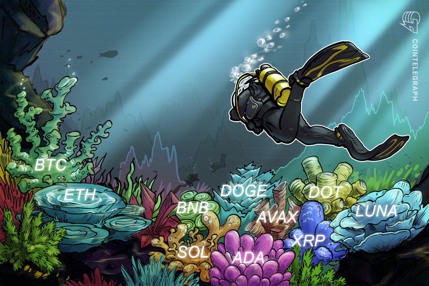 調整はいつまで続くのか 仮想通貨チャート分析:ビットコイン・イーサ・XRP(リップル)