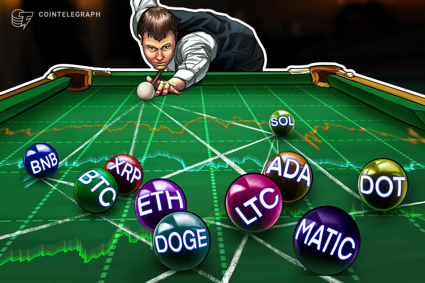 Análise de preços 26/05: BTC, ETH, BNB, XRP, ADA, DOGE, MATIC, SOL, DOT, LTC